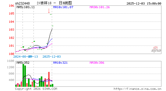 ������K��ͼ��