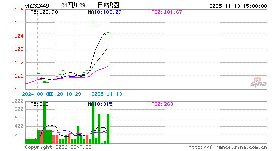 ������K��ͼ��