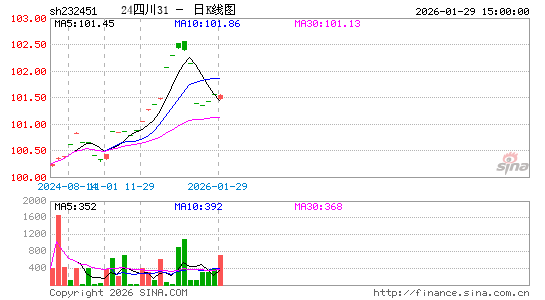 ������K��ͼ��