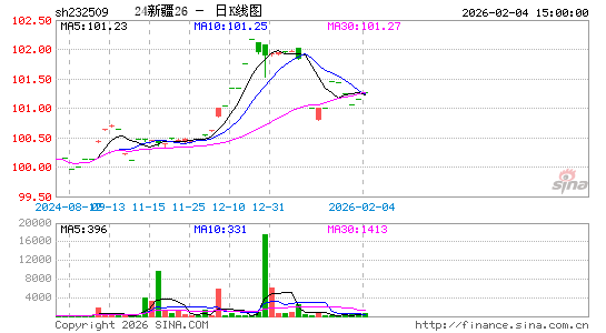 ������K��ͼ��