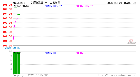 ������K��ͼ��