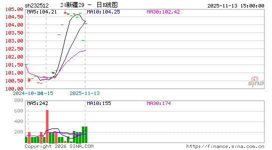 ������K��ͼ��