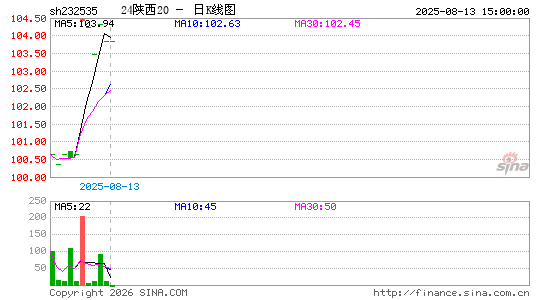 ������K��ͼ��