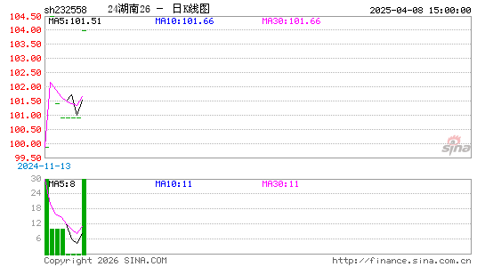 ������K��ͼ��