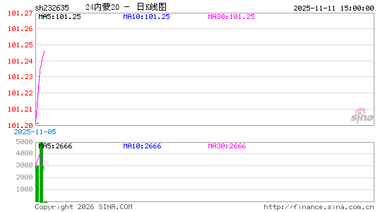 ������K��ͼ��