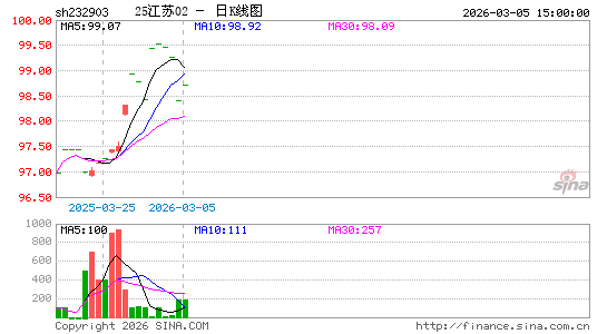 ������K��ͼ��