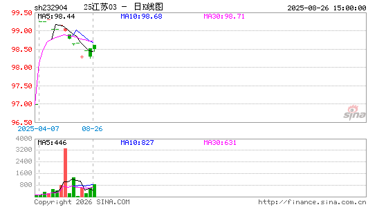 ������K��ͼ��