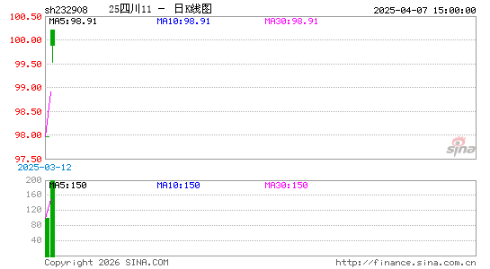 ������K��ͼ��