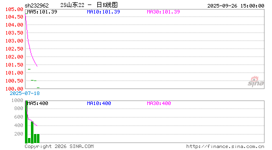 ������K��ͼ��