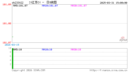 ������K��ͼ��