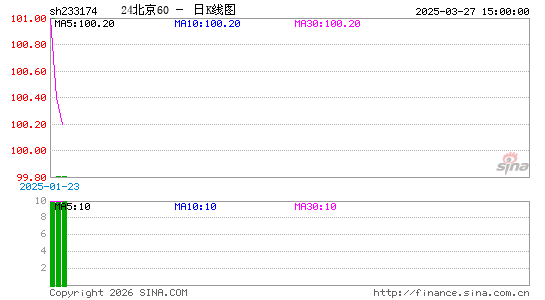 ������K��ͼ��