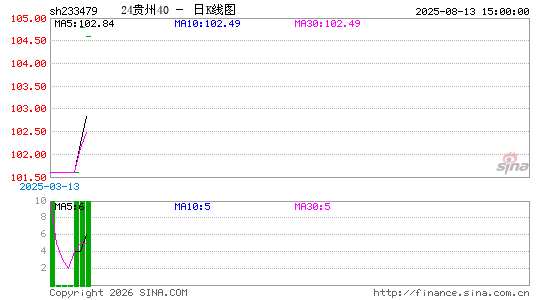 ������K��ͼ��