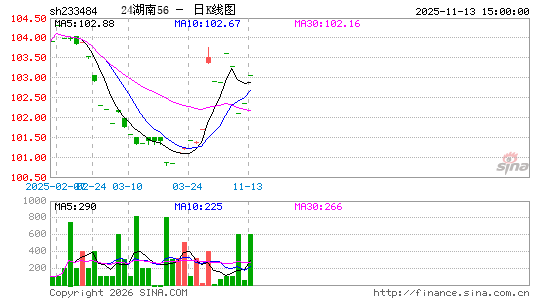 ������K��ͼ��