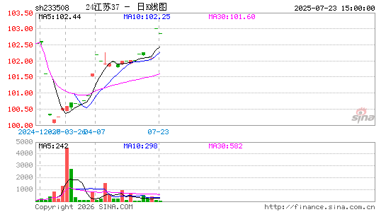 ������K��ͼ��