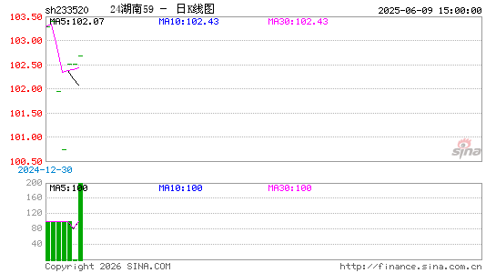 ������K��ͼ��