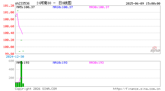 ������K��ͼ��