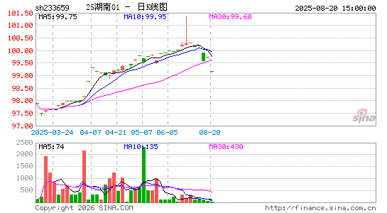 ������K��ͼ��