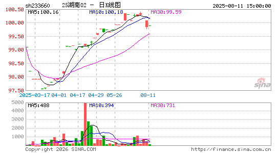 ������K��ͼ��