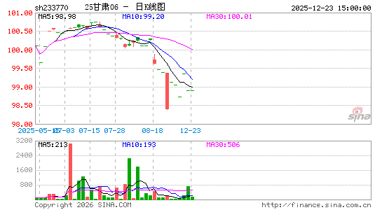 ������K��ͼ��