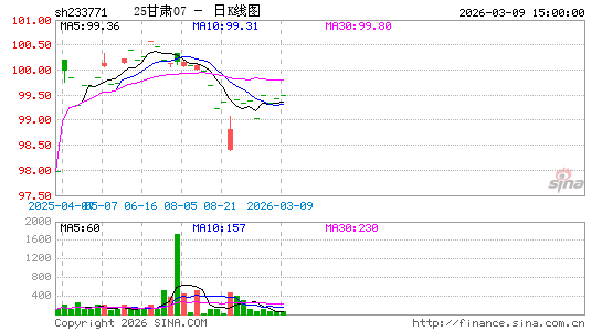 ������K��ͼ��