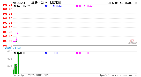 ������K��ͼ��