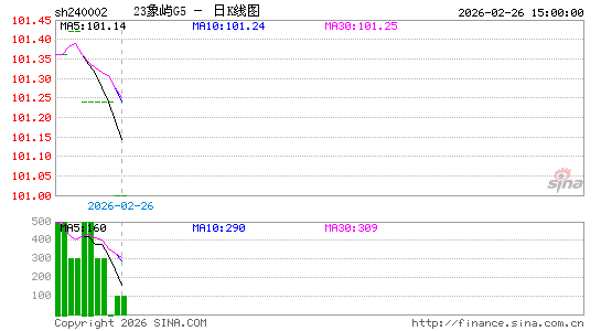 ������K��ͼ��