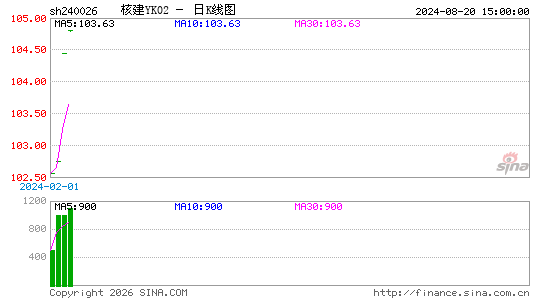 ������K��ͼ��