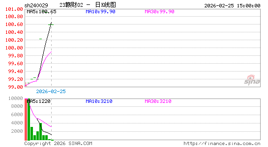 ������K��ͼ��