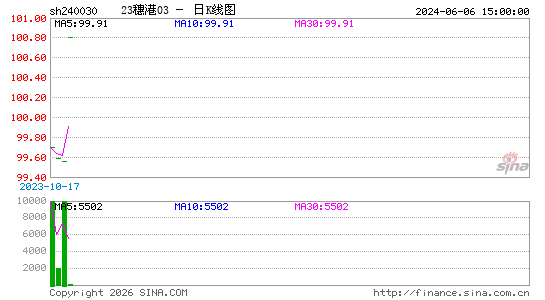 ������K��ͼ��