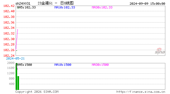 ������K��ͼ��