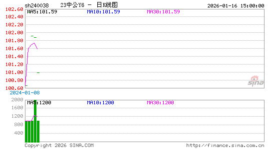 ������K��ͼ��