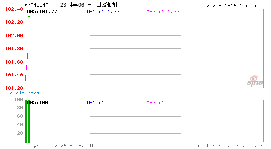 ������K��ͼ��