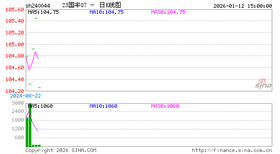 ������K��ͼ��