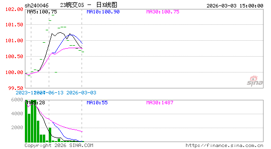 ������K��ͼ��