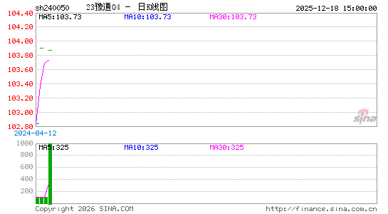 ������K��ͼ��