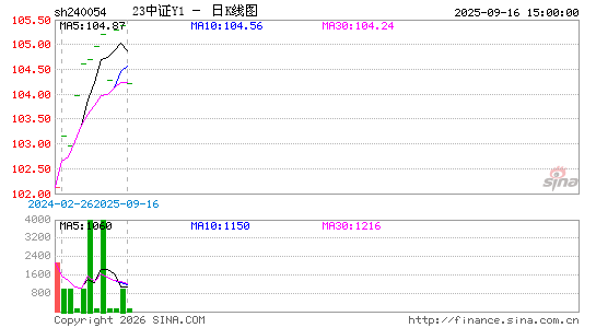 ������K��ͼ��