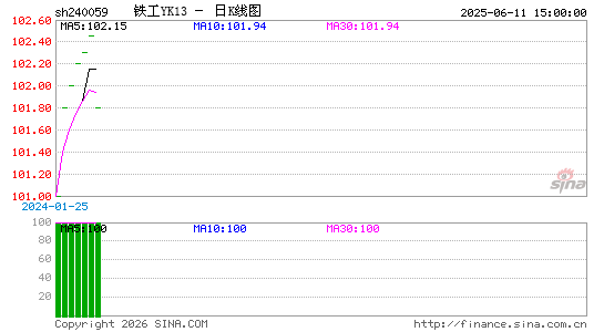 ������K��ͼ��