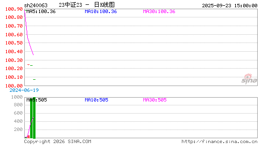 ������K��ͼ��