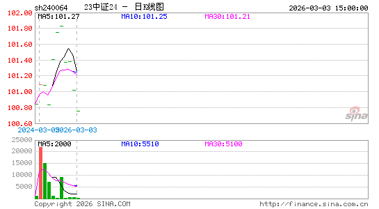 ������K��ͼ��