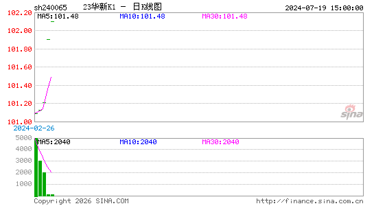 ������K��ͼ��