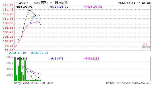 ������K��ͼ��