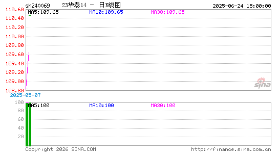 ������K��ͼ��