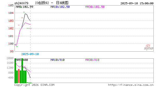 ������K��ͼ��