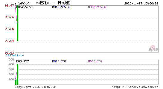 ������K��ͼ��