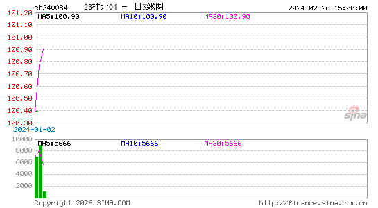 ������K��ͼ��