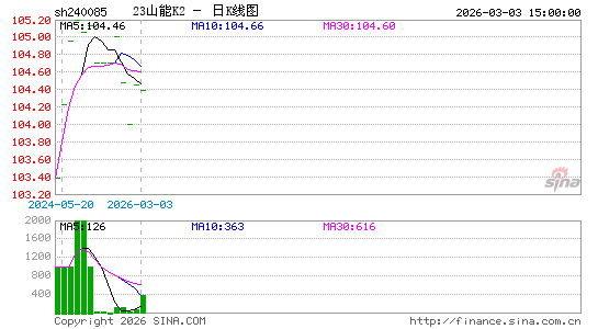 ������K��ͼ��