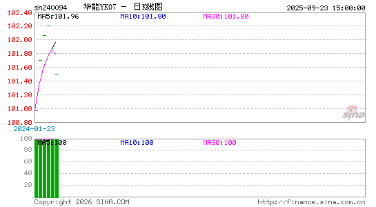 ������K��ͼ��