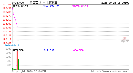 ������K��ͼ��