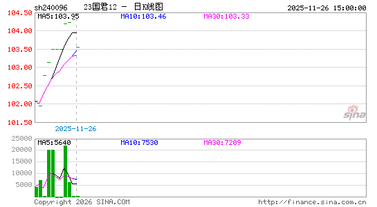 ������K��ͼ��