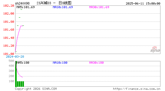 ������K��ͼ��